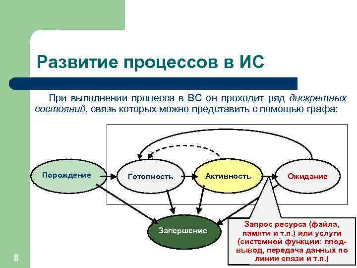 Развитие процессов в ИС При выполнении процесса в ВС он проходит ряд дискретных состояний,