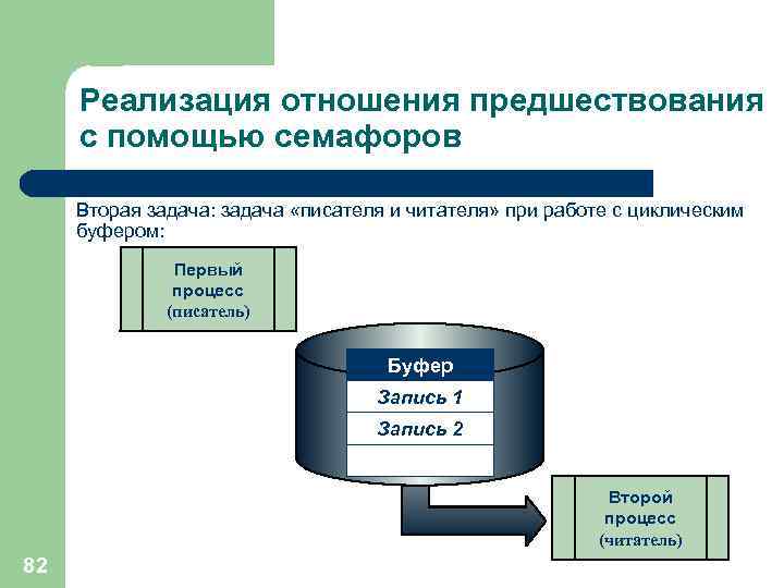 Управление бизнесом учебный план вшэ