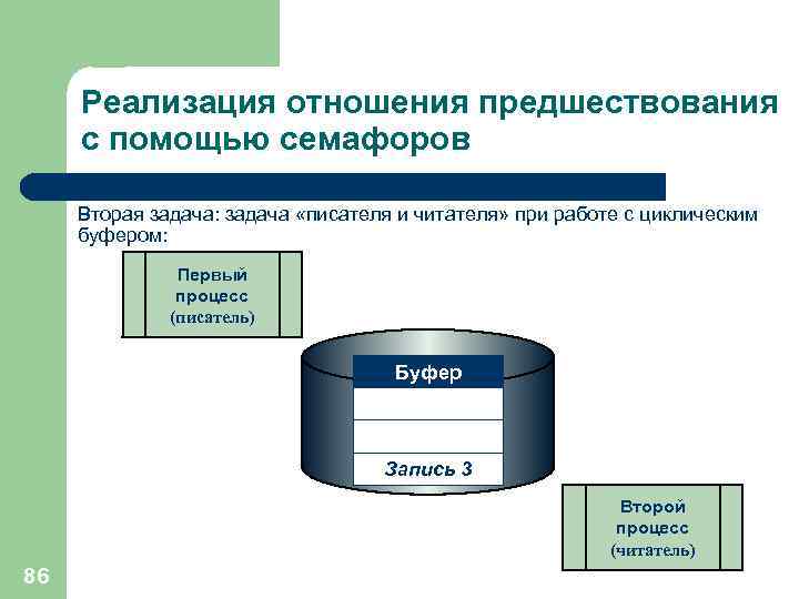 Реализация отношения предшествования с помощью семафоров Вторая задача: задача «писателя и читателя» при работе