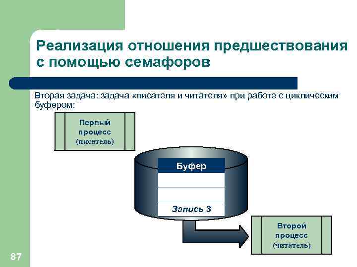 Бизнес информатика вшэ учебный план