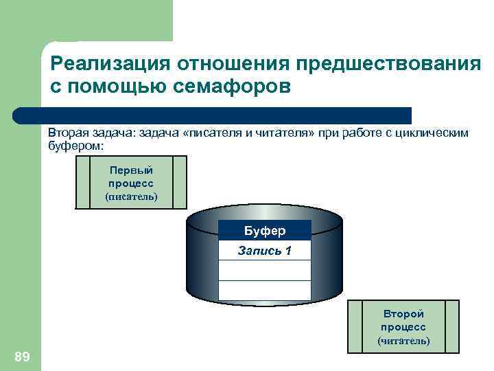 Реализация отношения предшествования с помощью семафоров Вторая задача: задача «писателя и читателя» при работе