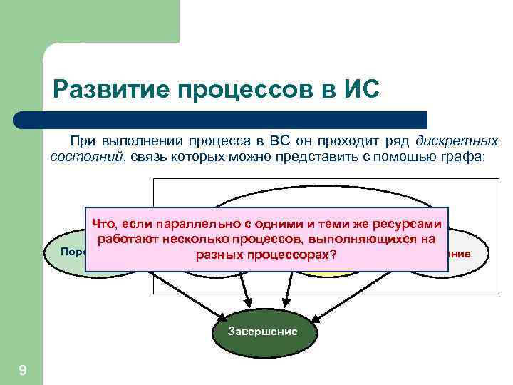 Развитие процессов в ИС При выполнении процесса в ВС он проходит ряд дискретных состояний,
