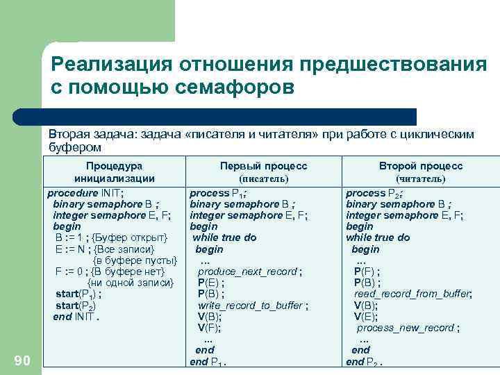 Реализация отношения предшествования с помощью семафоров Вторая задача: задача «писателя и читателя» при работе