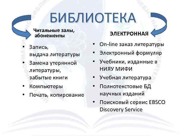 БИБЛИОТЕКА Читальные залы, абонементы • Запись, выдача литературы • Замена утерянной литературы, забытые книги
