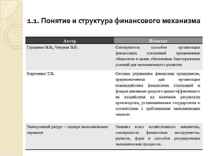 1. 1. Понятие и структура финансового механизма Автор Понятие Глущенко В. В. , Чехунов