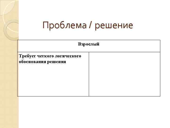 Проблема / решение Взрослый Требует четкого логического обоснования решения 