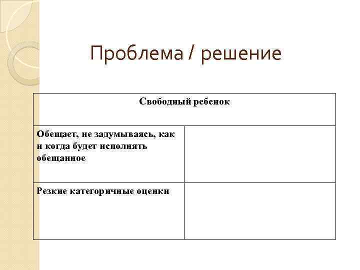 Проблема / решение Свободный ребенок Обещает, не задумываясь, как и когда будет исполнять обещанное
