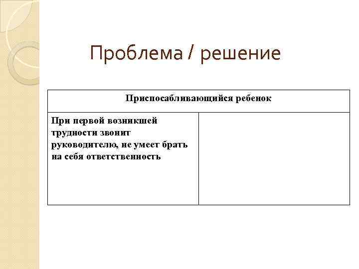 Проблема / решение Приспосабливающийся ребенок При первой возникшей трудности звонит руководителю, не умеет брать