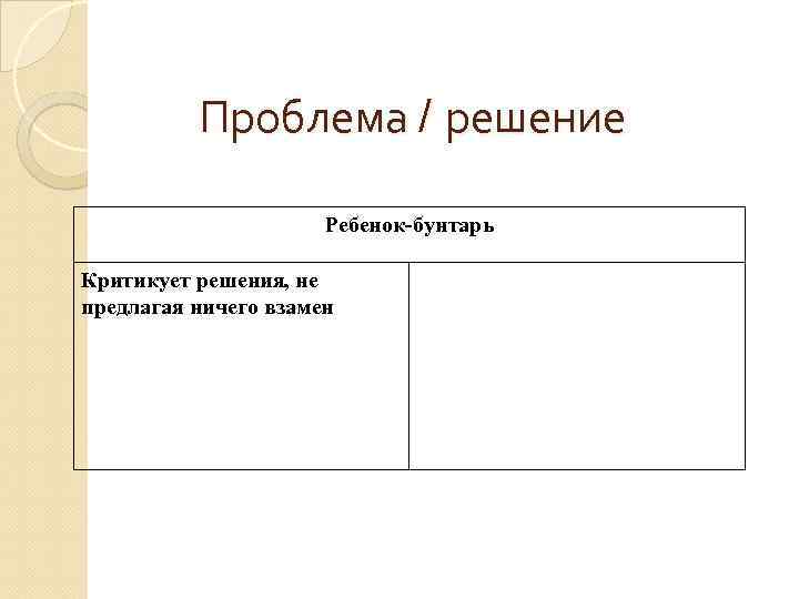 Проблема / решение Ребенок-бунтарь Критикует решения, не предлагая ничего взамен 