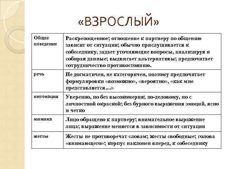  «ВЗРОСЛЫЙ» Общее поведение Раскрепощенное; отношение к партнеру по общению зависит от ситуации; обычно