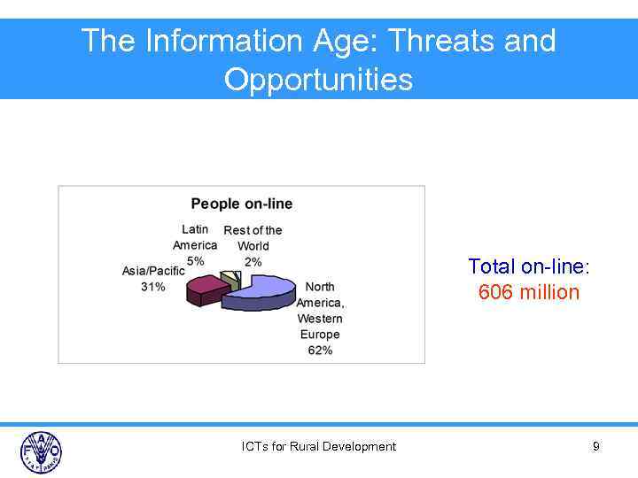 The Information Age: Threats and Opportunities Total on-line: 606 million ICTs for Rural Development