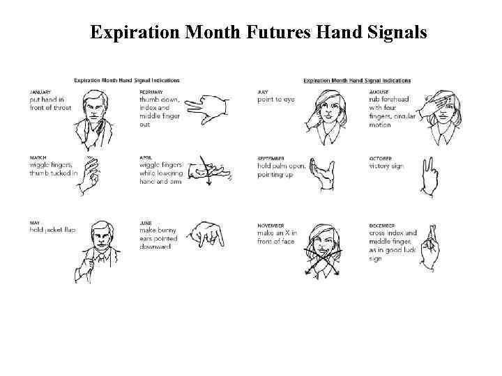 Expiration Month Futures Hand Signals 