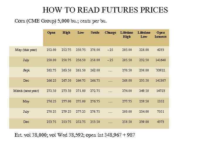 HOW TO READ FUTURES PRICES Corn (CME Group) 5, 000 bu. ; cents per