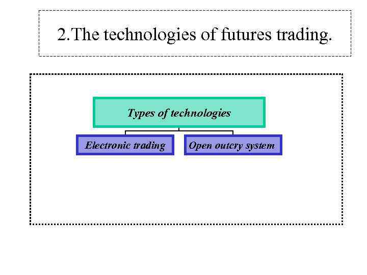 2. The technologies of futures trading. Types of technologies Electronic trading Open outcry system
