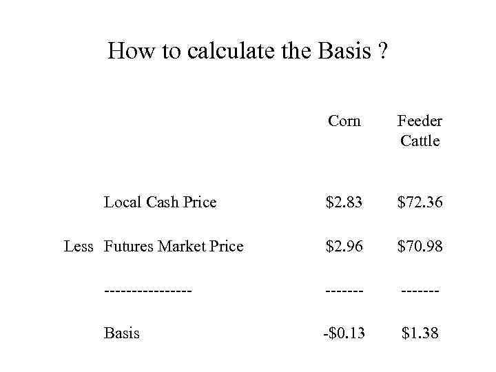 How to calculate the Basis ? Corn Feeder Cattle Local Cash Price Less Futures