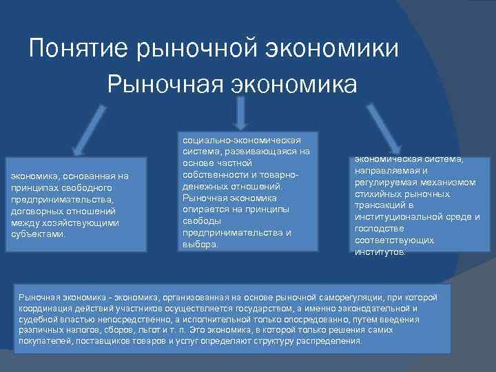 Понятие рыночной экономики Рыночная экономика, основанная на принципах свободного предпринимательства, договорных отношений между хозяйствующими