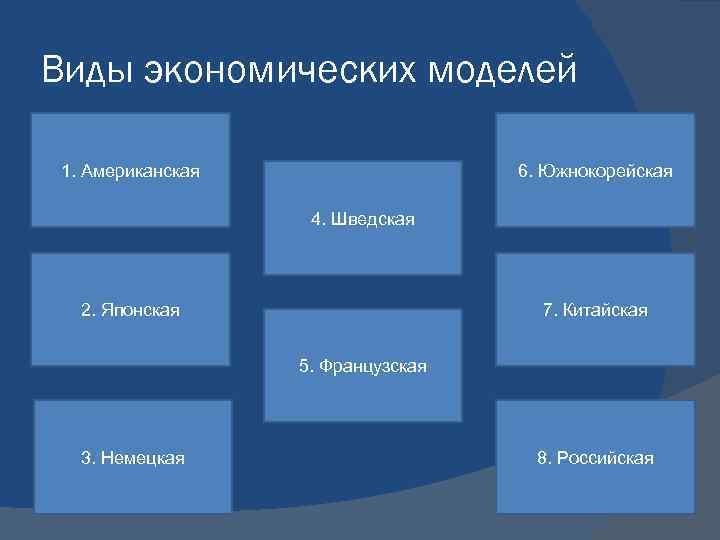 Презентация модели экономики