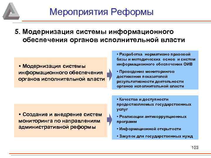 Мероприятия реформ. Модернизация информационной системы. Доработка информационной системы. Процесс модернизации ИС. Этапы модернизации информационных систем.