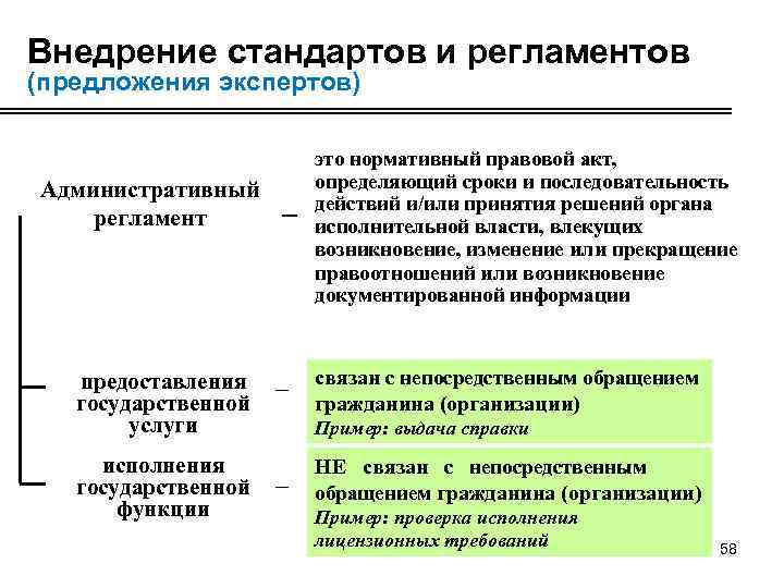Внедрение стандартов и регламентов (предложения экспертов) Административный регламент предоставления государственной услуги исполнения государственной функции
