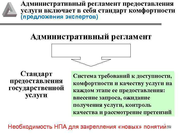 Административный регламент предоставления услуги включает в себя стандарт комфортности (предложения экспертов) Административный регламент Стандарт