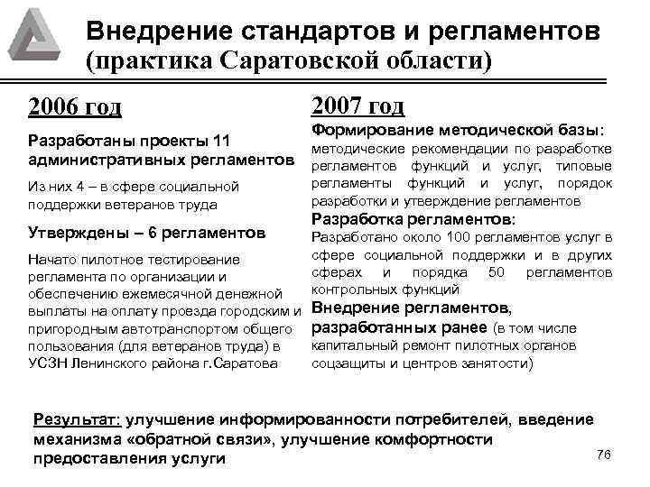 Внедрение стандартов и регламентов (практика Саратовской области) 2006 год Разработаны проекты 11 административных регламентов