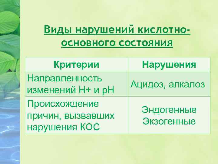 Виды нарушений кислотноосновного состояния Критерии Направленность изменений H+ и p. H Происхождение причин, вызвавших