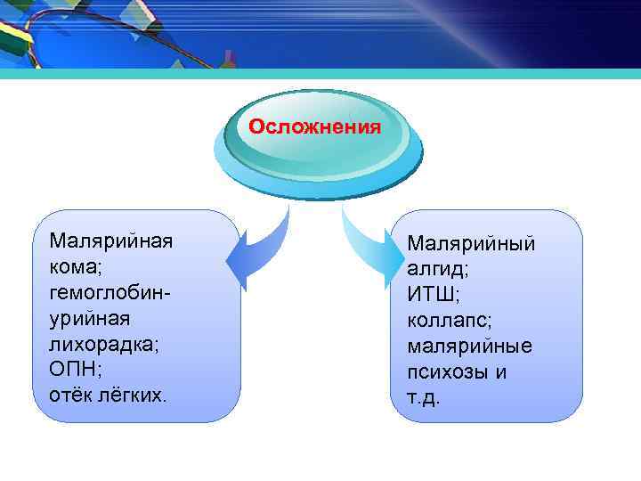 Осложнения Малярийная кома; гемоглобинурийная лихорадка; ОПН; отёк лёгких. Малярийный алгид; ИТШ; коллапс; малярийные психозы
