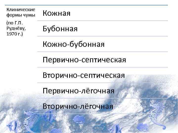 Клинические формы чумы (по Г. П. Руднёву, 1970 г. ) Кожная Бубонная Кожно-бубонная Первично-септическая