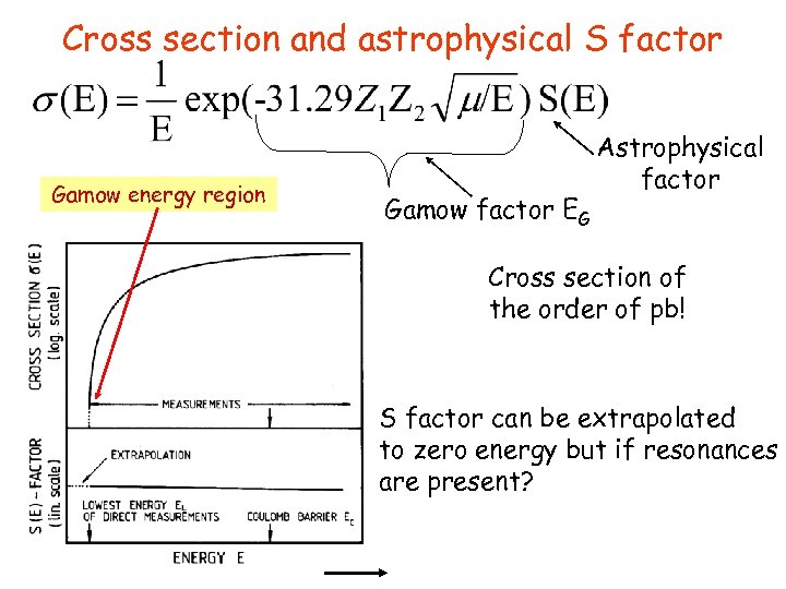 Cross section and astrophysical S factor Gamow energy region Gamow factor EG Astrophysical factor