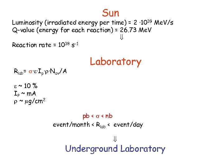 Sun Luminosity (irradiated energy per time) = 2 · 1039 Me. V/s Q-value (energy