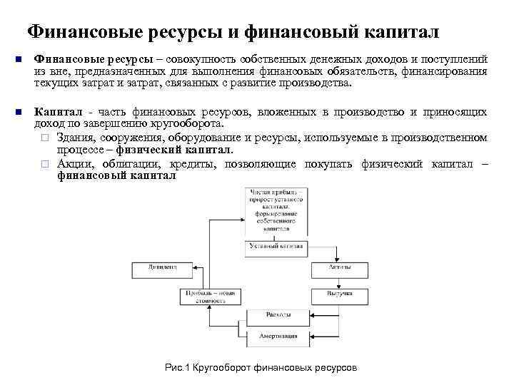 Финансовые ресурсы и финансовый капитал n Финансовые ресурсы – совокупность собственных денежных доходов и