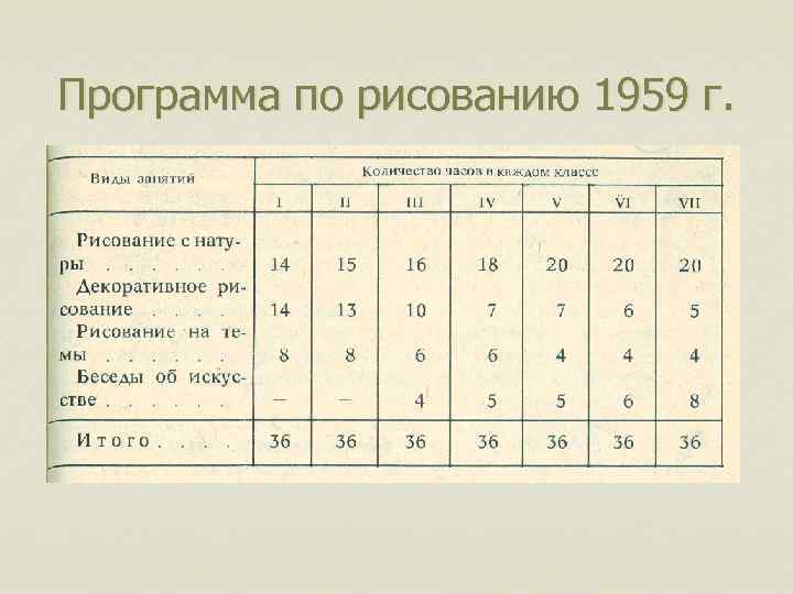 Программа по рисованию 1959 г. 