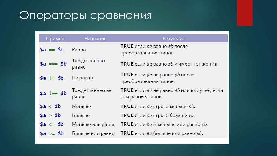 Операторы сравнения 