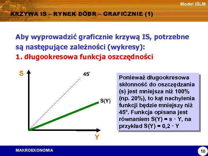 Model ISLM KRZYWA IS – RYNEK DÓBR – GRAFICZNIE (1) Aby wyprowadzić graficznie krzywą