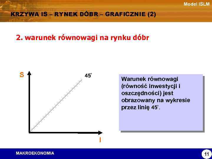 Model ISLM KRZYWA IS – RYNEK DÓBR – GRAFICZNIE (2) 2. warunek równowagi na