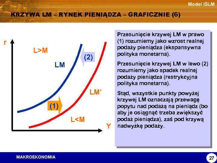 Model ISLM KRZYWA LM – RYNEK PIENIĄDZA – GRAFICZNIE (6) Przesunięcie krzywej LM w