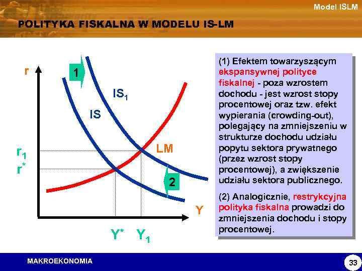 Model ISLM POLITYKA FISKALNA W MODELU IS-LM r (1) Efektem towarzyszącym ekspansywnej polityce fiskalnej