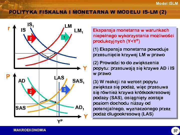 Model ISLM POLITYKA FISKALNA I MONETARNA W MODELU IS-LM (2) r IS IS 1