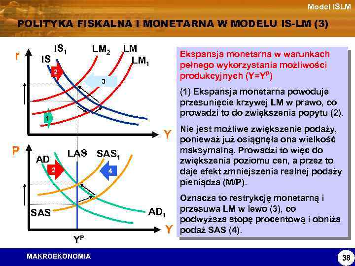 Model ISLM POLITYKA FISKALNA I MONETARNA W MODELU IS-LM (3) r IS IS 1