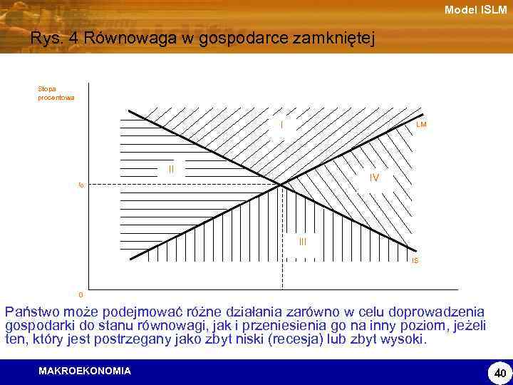 Model ISLM Rys. 4 Równowaga w gospodarce zamkniętej Stopa procentowa I LM II IV