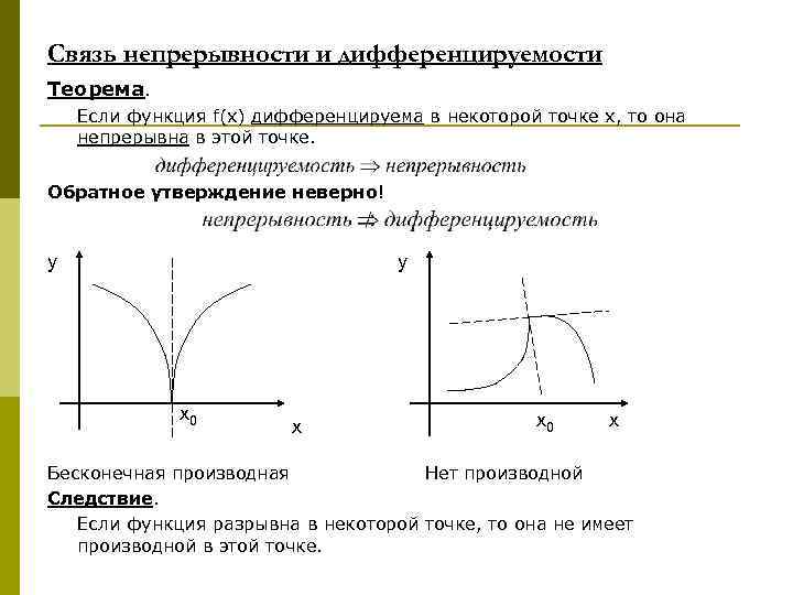 Непрерывность графика функции. Дифференцируемость функции, ее связь с непрерывностью. Если функция дифференцируема в точке то в этой точке. Функция не дифференцируема в точке если. Связь дифференцируемости и непрерывности.