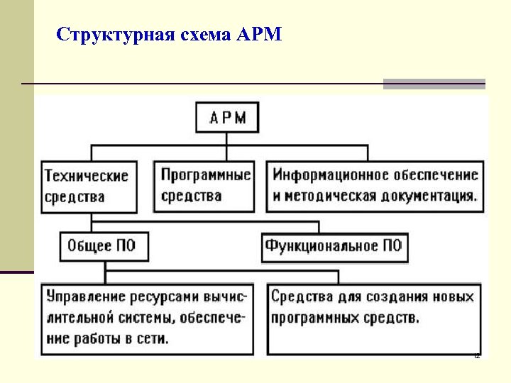 Автоматизированное рабочее место схема