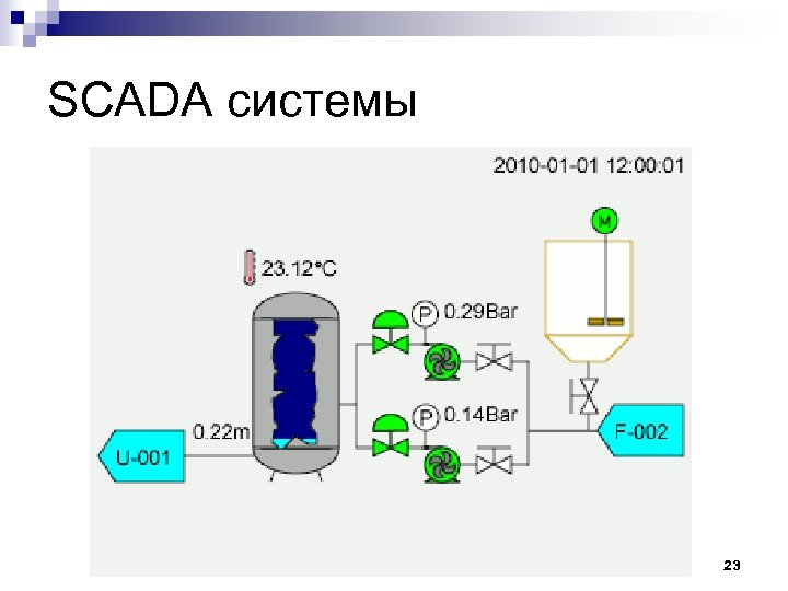 SCADA системы 23 