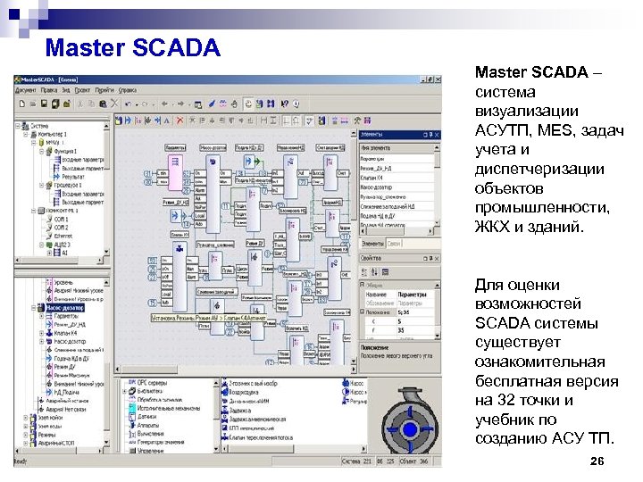 Master SCADA – система визуализации АСУТП, MES, задач учета и диспетчеризации объектов промышленности, ЖКХ