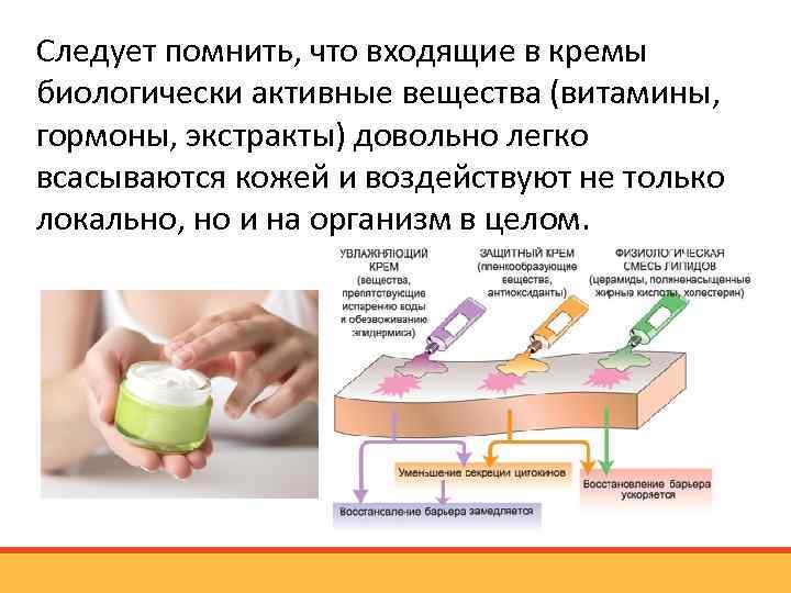 Следует помнить, что входящие в кремы биологически активные вещества (витамины, гормоны, экстракты) довольно легко