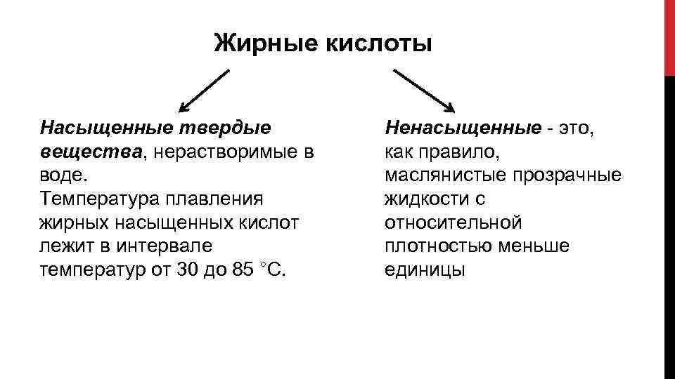 Жирные кислоты Насыщенные твердые вещества, нерастворимые в воде. Температура плавления жирных насыщенных кислот лежит