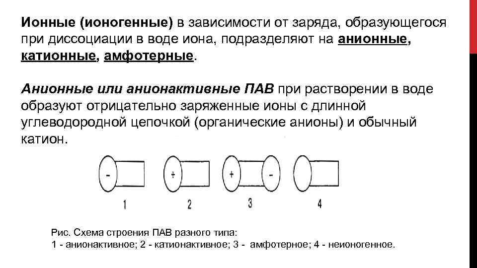 Ионные (ионогенные) в зависимости от заряда, образующегося при диссоциации в воде иона, подразделяют на