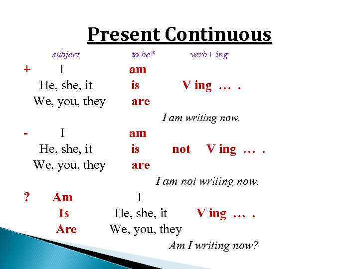Present Continuous subject + I He, she, it We, you, they to be* verb+