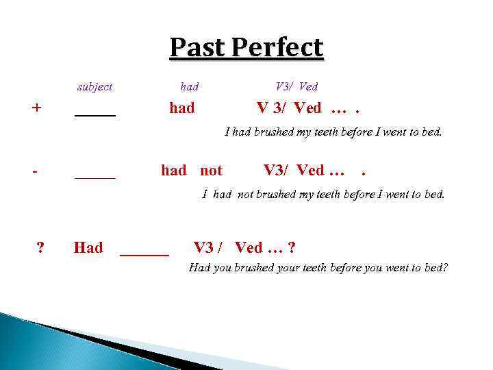 Past Perfect subject + had _____ V 3/ Ved had V 3/ Ved ….