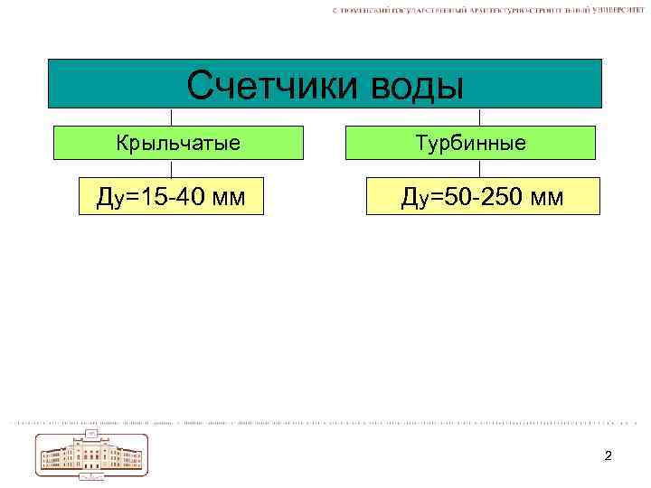 Счетчики воды Крыльчатые Ду=15 -40 мм Турбинные Ду=50 -250 мм 2 